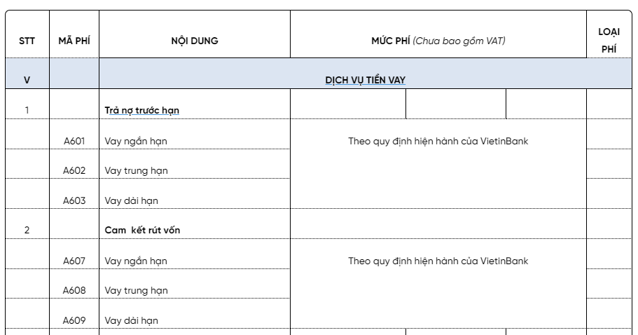 Bảng phí phạt trả nợ trước hạn của VietinBank (9/2024)